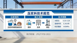路桥本地工厂讲解:说一遍公路压浆料和铁路压浆料的区别