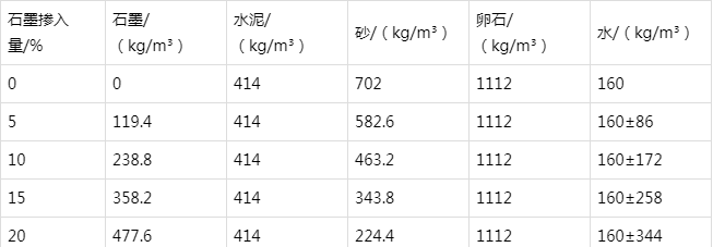 路桥防静电水泥砂浆怎么做(附配比及施工方法)